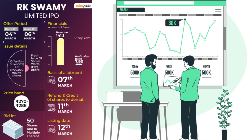 Rk Swamy IPO Profit
